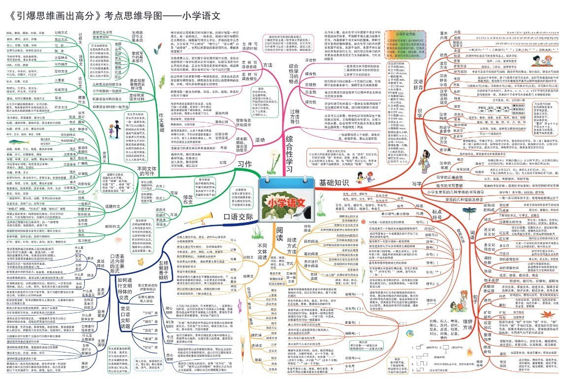 688元《从小学到高中全学科思维导图》