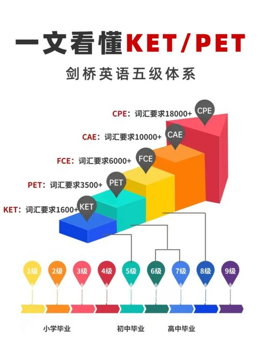 剑桥英语黄金指南：最系统、最贴近考试的英语资源库！