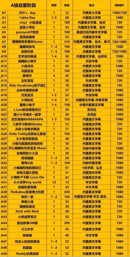 信息差就是印钞机,小红书爆款英语学习视频,日入1000+