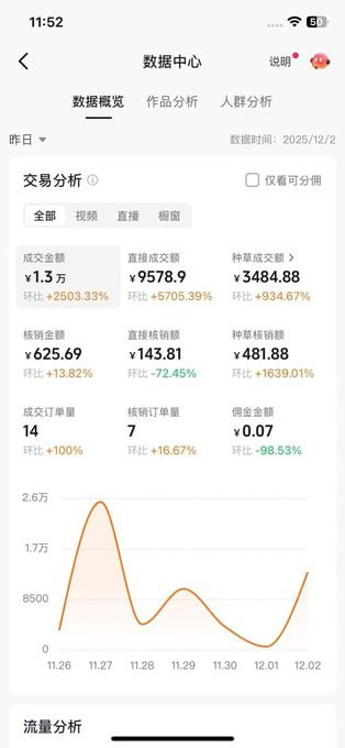 抖音团购达人实操指南,零门槛起步轻松赚钱!