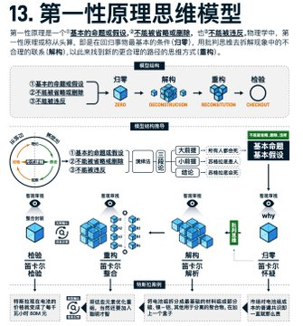 《万物皆模型：85个思维模型》图解
