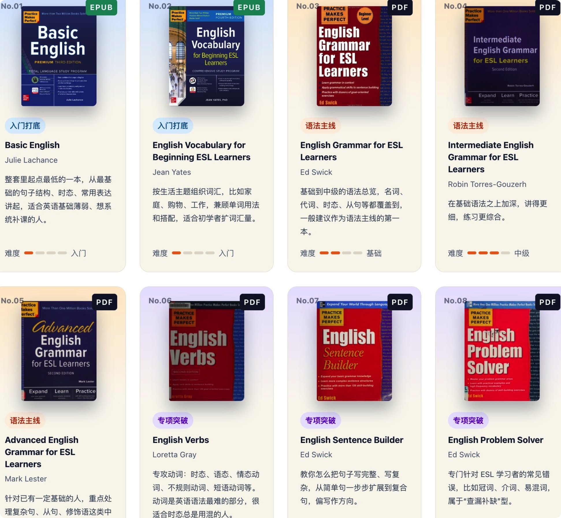 学英语最怕的不是看不懂,而是看懂了却不会用。