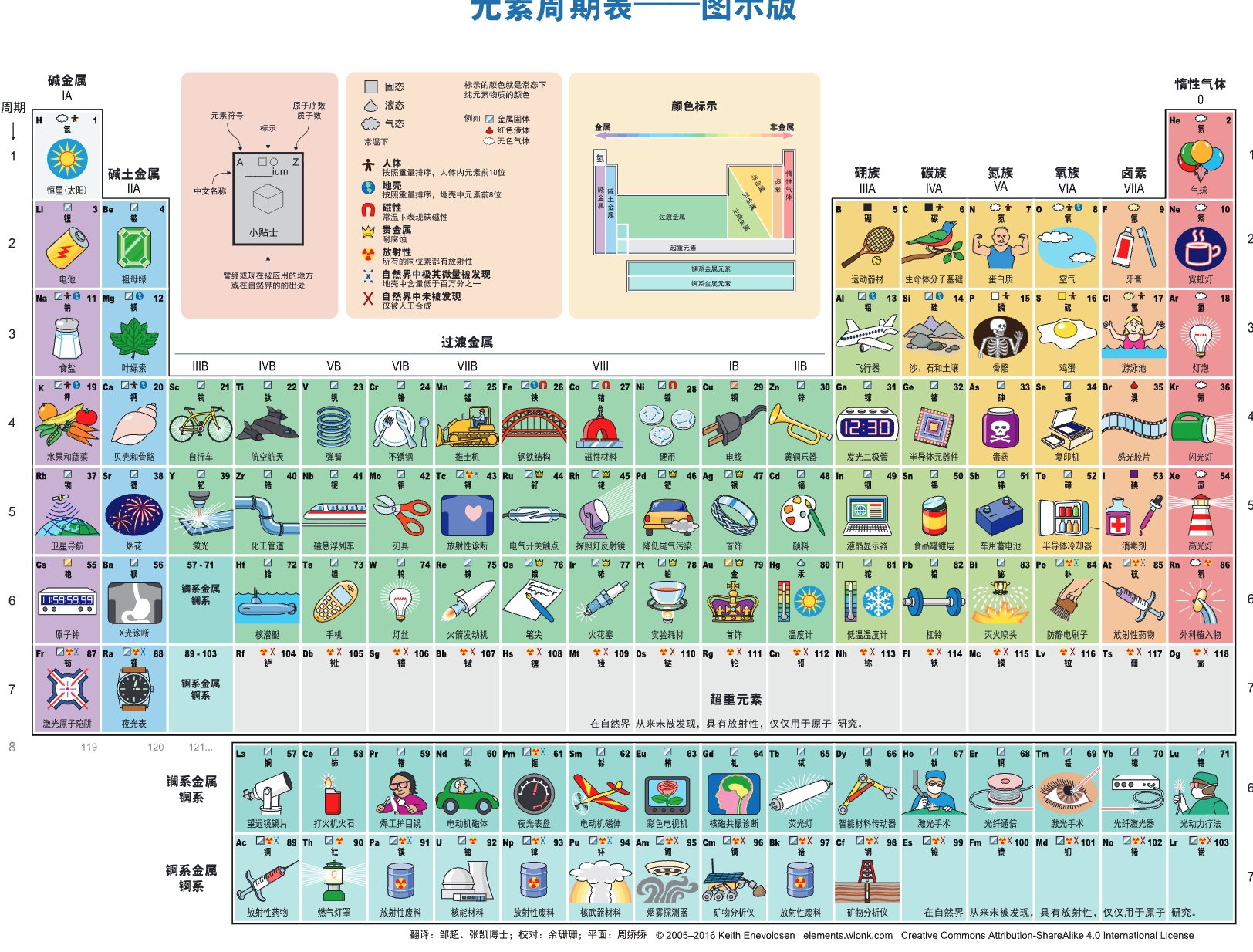 学生必备, 超高清版本,中英文双语对照中文元素周期表!