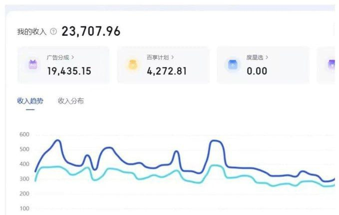 百家号创作者分成计划，新蓝海赛道曝光！