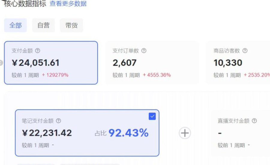 小红书冷门赛道,自动成交,单号2.4W